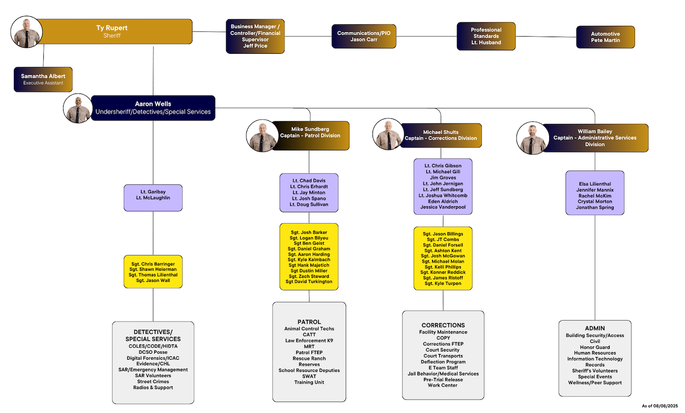 Organization-Chart-8-2025.png